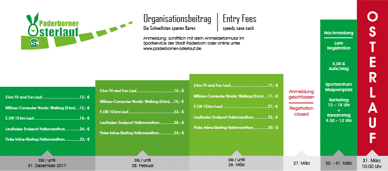 grafik startgebuehr